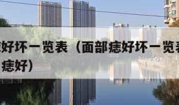 面部痣好坏一览表（面部痣好坏一览表 面部哪里长痣好）