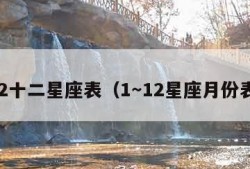 12十二星座表（1～12星座月份表）