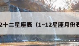 12十二星座表（1～12星座月份表）